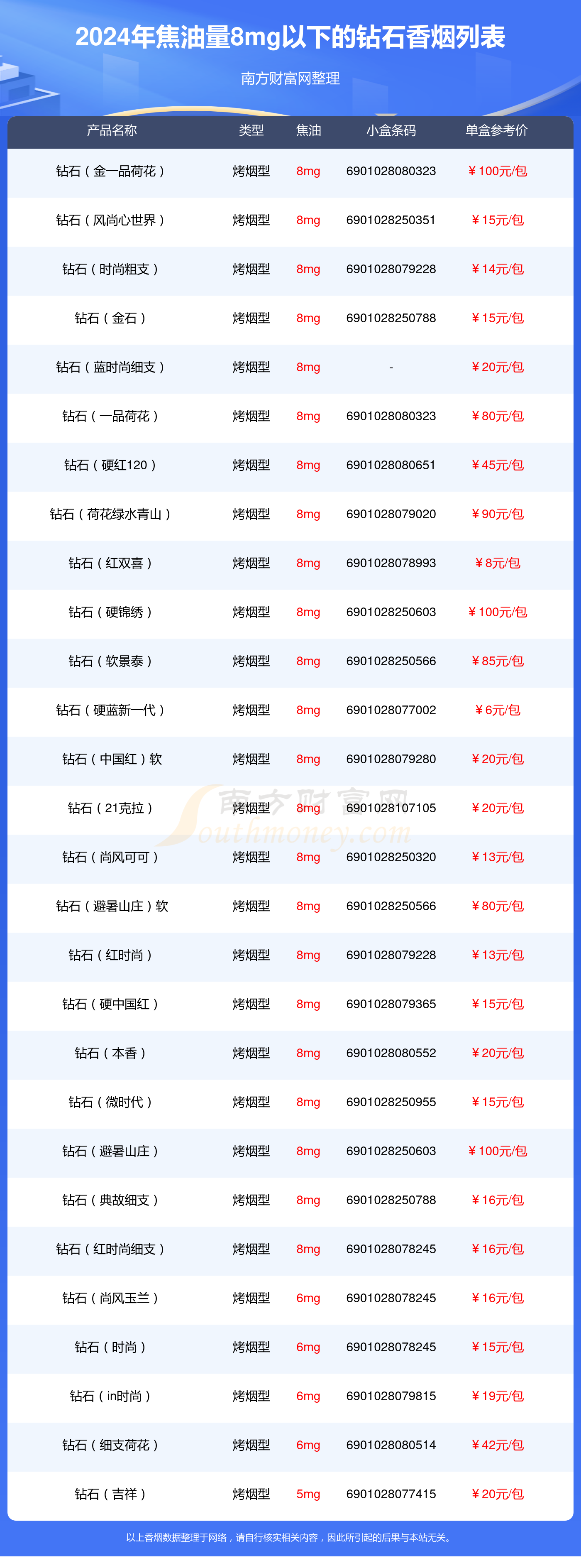 14分钻石一般多少钱,14分的钻石大概多少钱-第2张图片-翡翠网