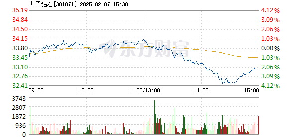 力量钻石市场占有率,力量钻石017-第1张图片-翡翠网