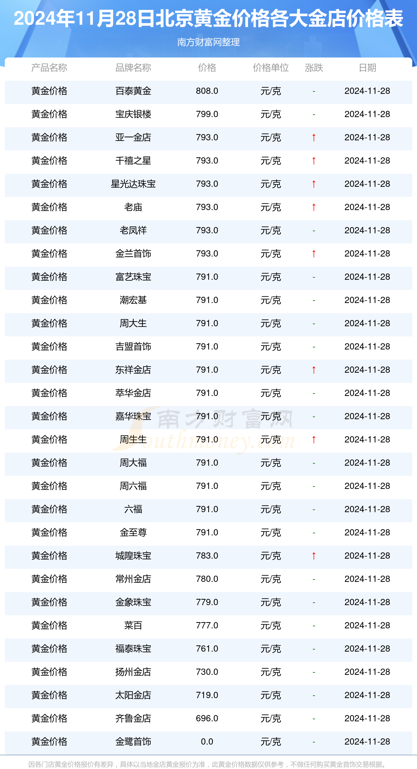 回收二手黄金什么价位现在最便宜,回收二手黄金什么价位现在-第2张图片-翡翠网