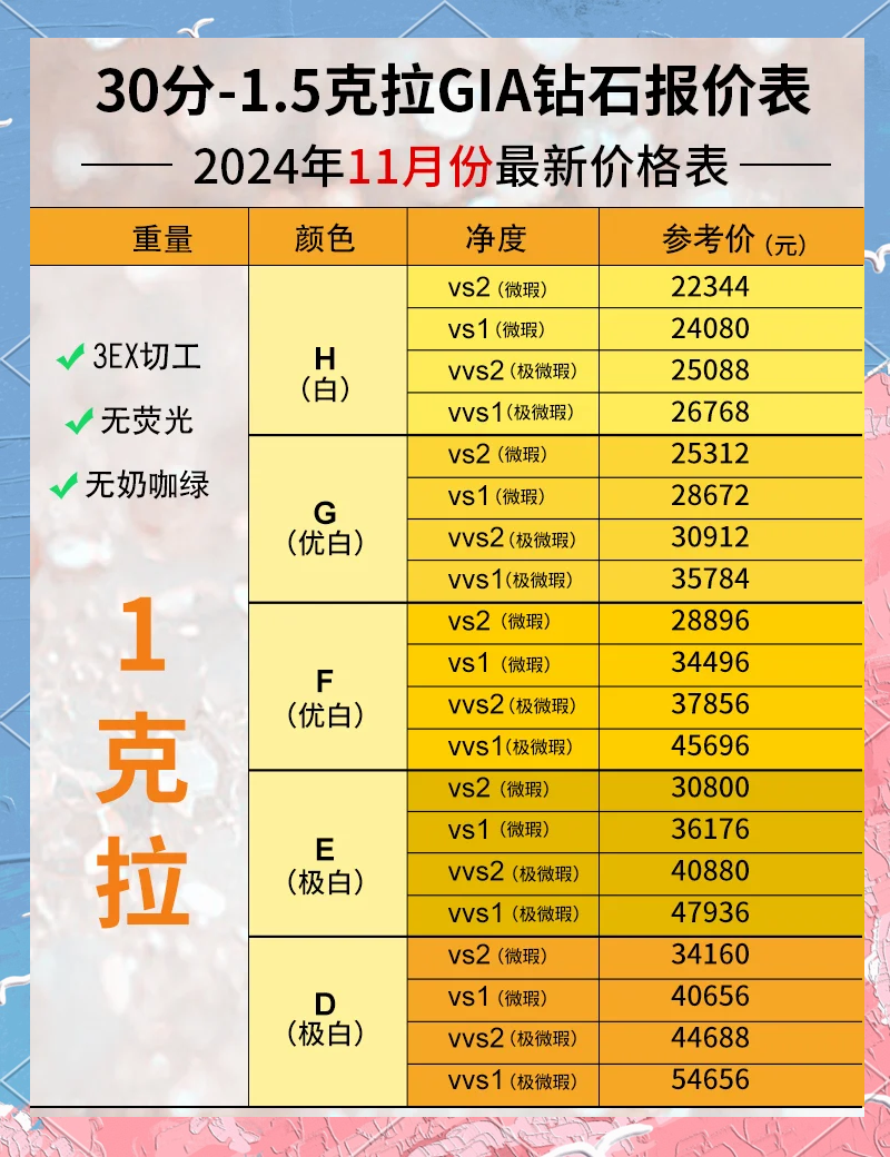 2022年钻石会涨价吗最新消息,2022年钻石会涨价吗