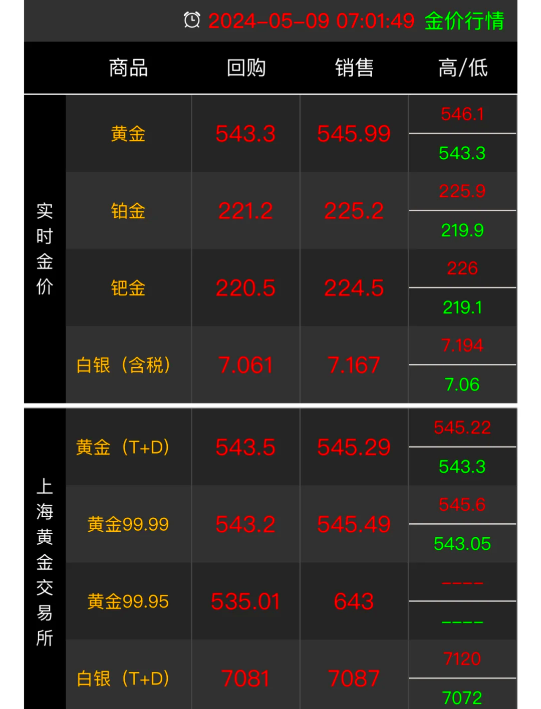 今天黄金回收价多少?,9999黄金回收价目表-第1张图片-翡翠网