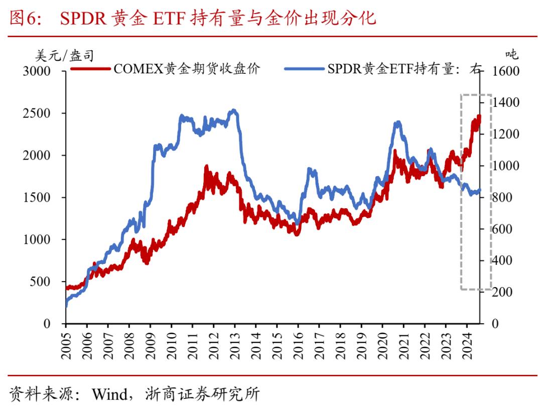 2025黄金最佳买入时间,未来三五年黄金价格走势