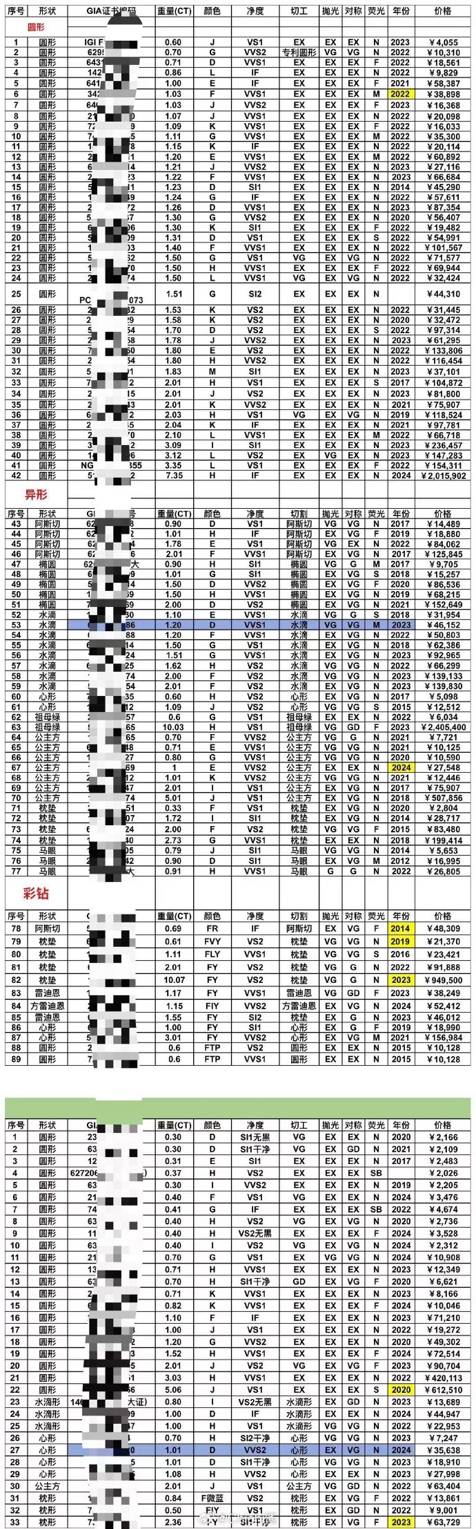 裸钻回收市场价多少钱 阜昌典当行诚信裸钻回收市场价多少钱