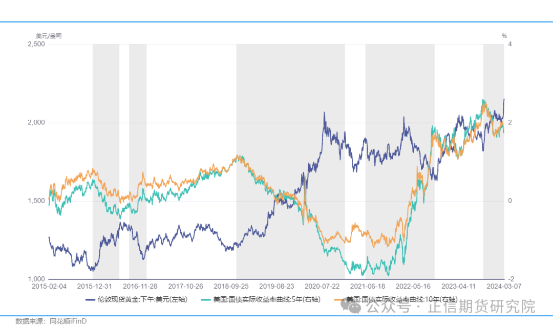 未来三五年黄金价格走势,未来35年黄金价格预测