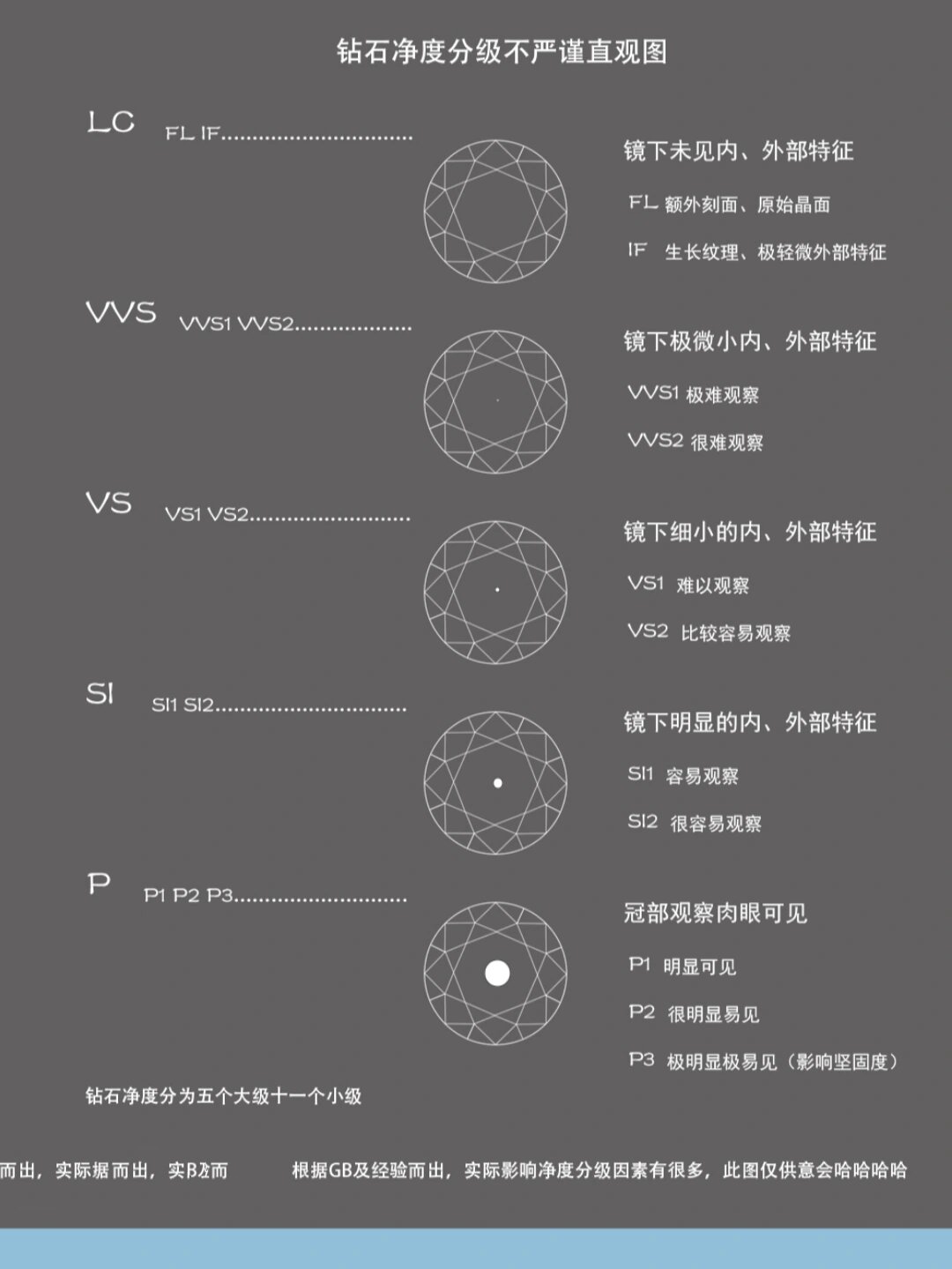 钻石净度si1可以买吗,钻石si净度值得买吗-第1张图片-翡翠网