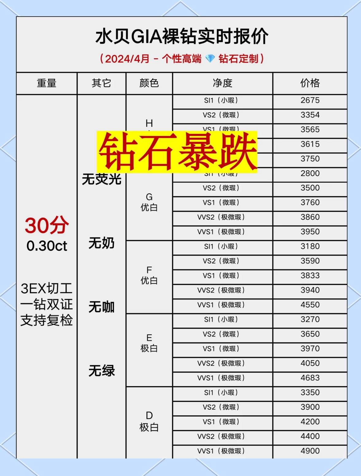 vvs1,f级别1克拉钻石多少钱vvs1一克拉钻石多少钱-第2张图片-翡翠网