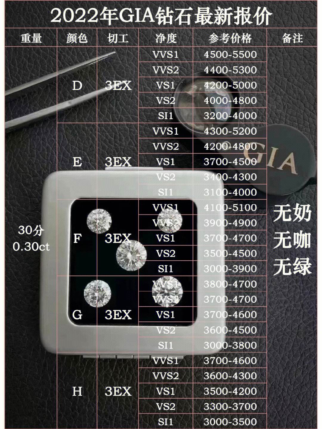 一克拉钻石大概价格多少钱啊,一克拉钻石大概价格多少钱-第2张图片-翡翠网