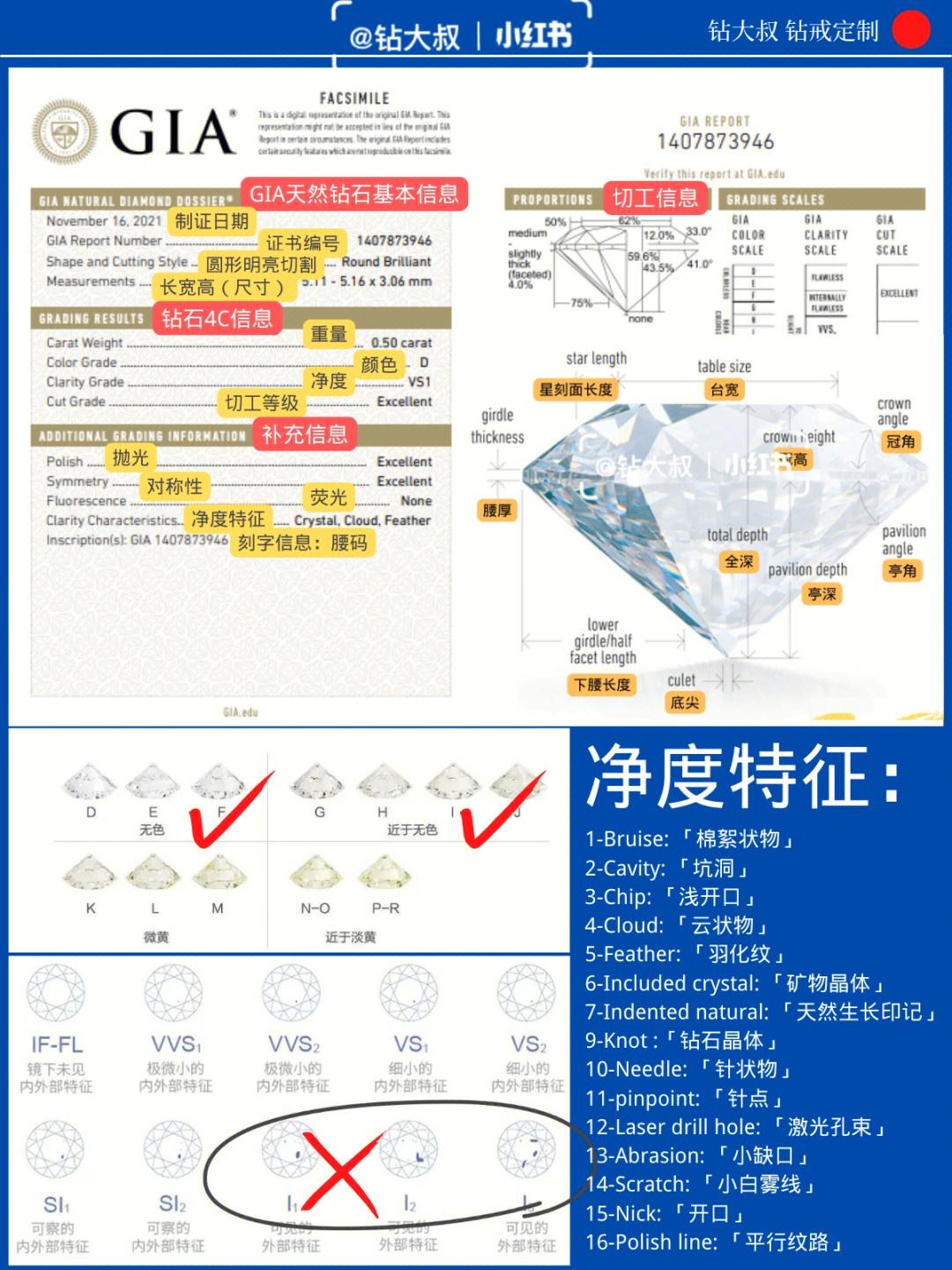 钻戒怎么分等级跟价钱,钻戒等级怎么划分的