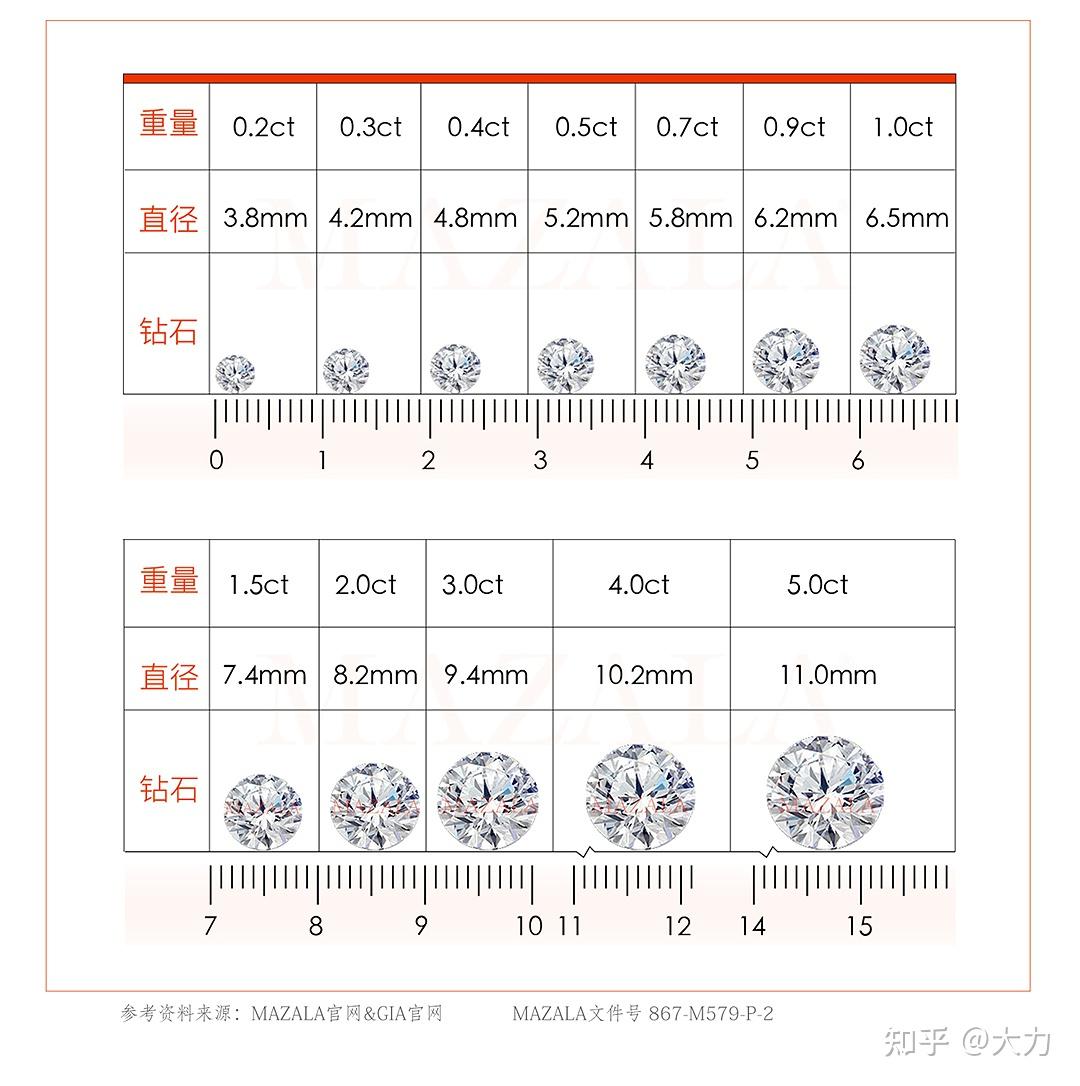 钻石知识大全新手必读钻石入门基础,钻石入门基本知识