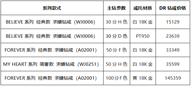 普通钻戒大概多少钱普通的钻戒大概多少钱