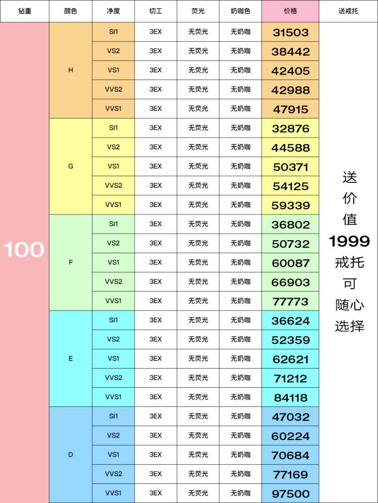 一克拉钻石大约多少人民币,一克拉钻石等于多少钱人民币