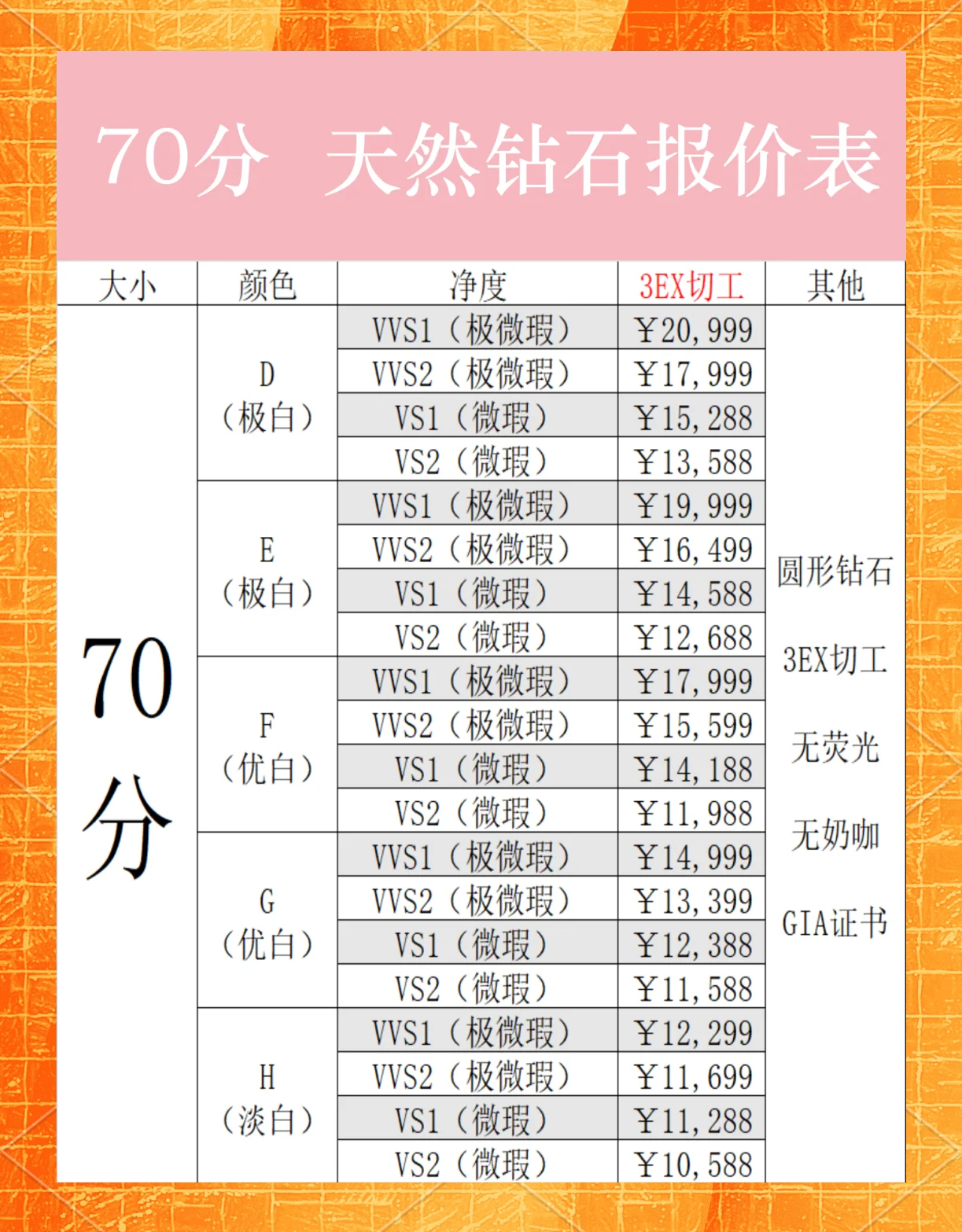 钻石一克拉多少钱唯钻会优惠,钻石一克拉多少钱2019-第2张图片-翡翠网