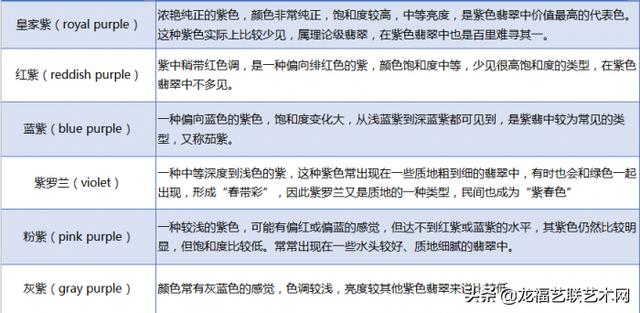 紫色翡翠手镯价格表,红翡翠的价格一般是多少-第7张图片-翡翠网