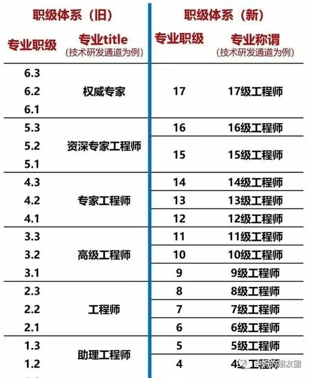 100万粉丝一天收入,抖音等级价格对照表-第2张图片-翡翠网