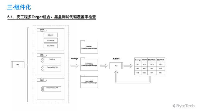 成版抖音无限次短视频ios版豆奶人抖音app224-第7张图片-翡翠网