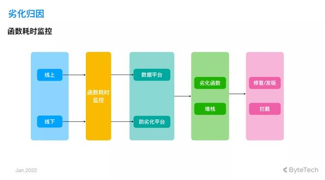 成版抖音无限次短视频ios版豆奶人抖音app224-第20张图片-翡翠网