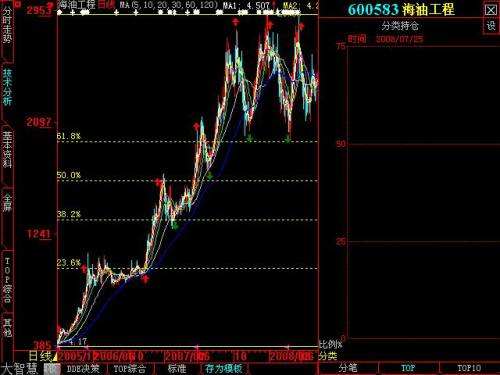 黄金股市行情大盘走势图黄金回收价格查询今日-第1张图片-翡翠网