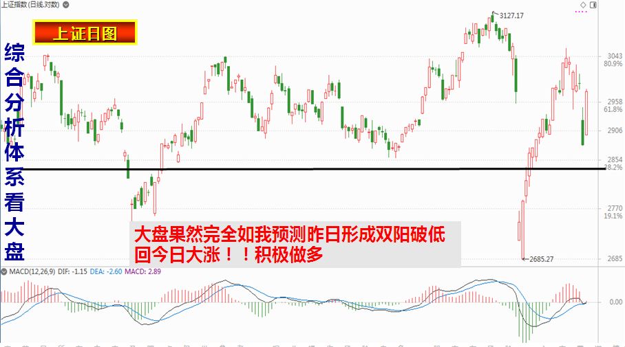 黄金股市行情大盘走势图黄金回收价格查询今日-第2张图片-翡翠网