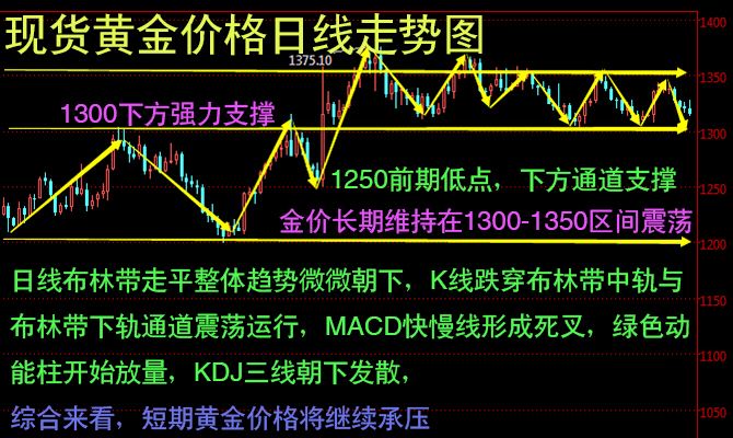 下周国际黄金走势分析,下周黄金走势分析最新预测-第1张图片-翡翠网