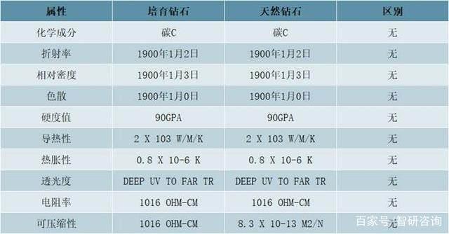 培育钻石3大工厂,三大钻石供应商-第1张图片-翡翠网