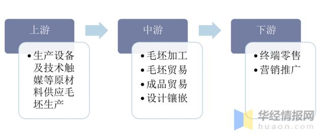 培育钻石3大工厂,三大钻石供应商-第3张图片-翡翠网