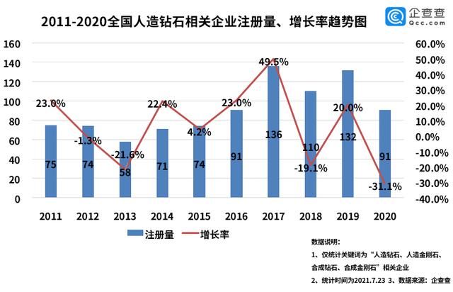 培育钻石3大工厂,三大钻石供应商-第4张图片-翡翠网