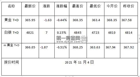 中国黄金金价,今日黄金国际交易价-第1张图片-翡翠网