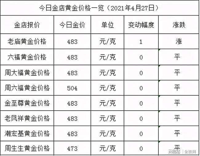 国际黄金实时行情最新上海黄金交易所官网app下载-第1张图片-翡翠网