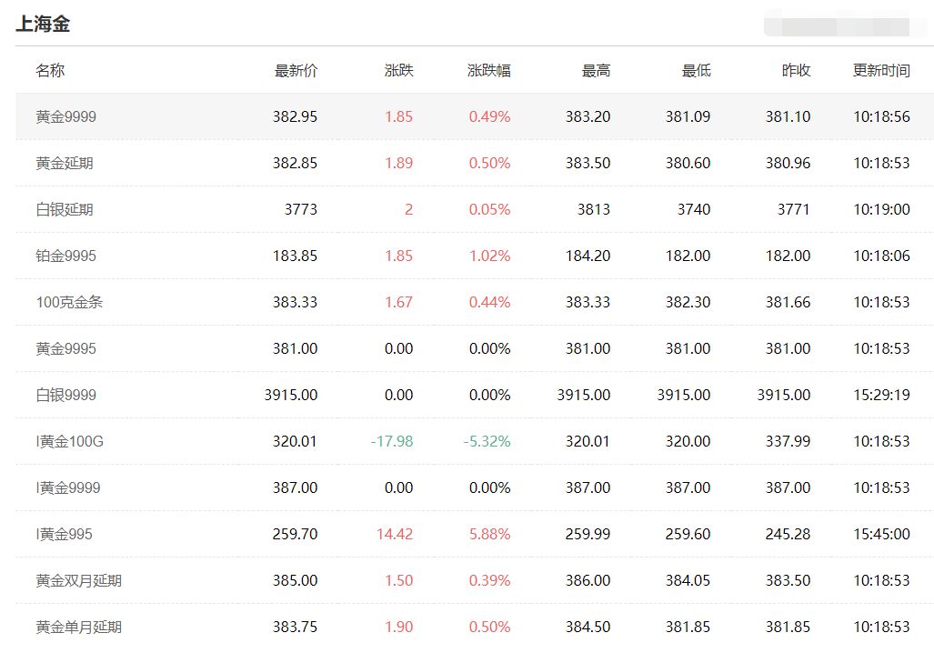 国际黄金实时行情最新上海黄金交易所官网app下载-第2张图片-翡翠网