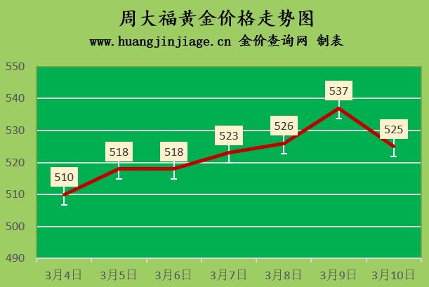 黄金大跌,2022预计金价会跌吗-第2张图片-翡翠网