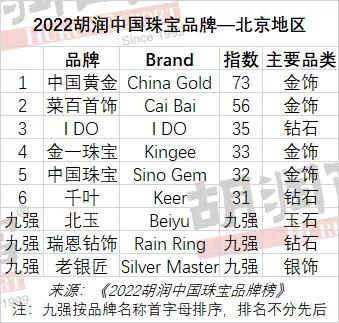 中国品牌黄金前十名黄金排名前二十名品牌-第11张图片-翡翠网