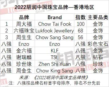 中国品牌黄金前十名黄金排名前二十名品牌-第12张图片-翡翠网