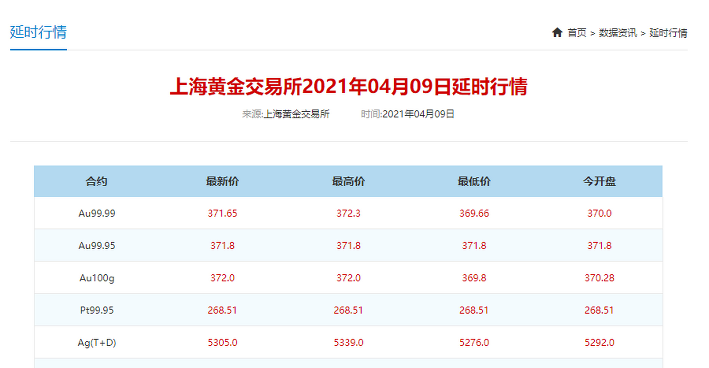 上海黄金交易所实时金价,今日黄金价格是多少钱一克-第2张图片-翡翠网