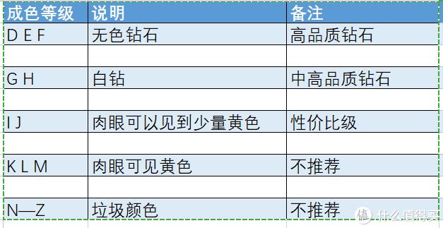 怎么挑选钻石怎么挑选钻戒-第3张图片-翡翠网