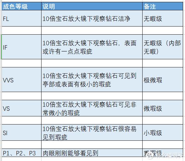 怎么挑选钻石怎么挑选钻戒-第4张图片-翡翠网