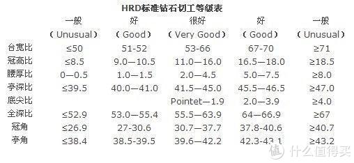 怎么挑选钻石怎么挑选钻戒-第6张图片-翡翠网