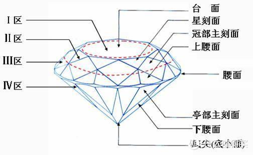 怎么挑选钻石怎么挑选钻戒-第7张图片-翡翠网