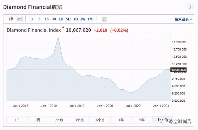 钻石多少钱一克拉2021年,钻石戒指一克拉-第2张图片-翡翠网