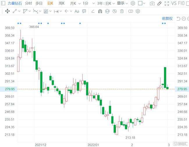 力量钻石股票股吧,力量钻石首日走势-第1张图片-翡翠网