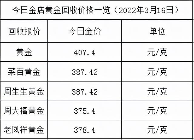 现在黄金一克多少钱,周大福黄金价格-第2张图片-翡翠网