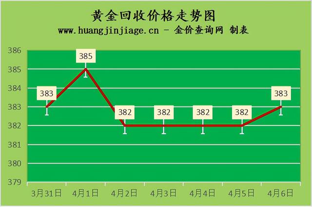 国际金价今日价格,铂金国际金价今日价格-第1张图片-翡翠网