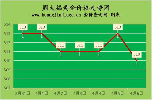 国际金价今日价格,铂金国际金价今日价格-第2张图片-翡翠网