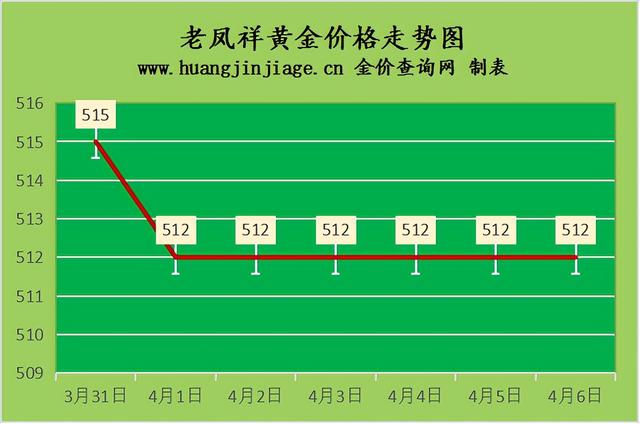 国际金价今日价格,铂金国际金价今日价格-第3张图片-翡翠网