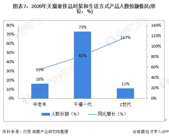 中国珠宝行业发展现状和趋势珠宝首饰行业发展前景-第7张图片-翡翠网