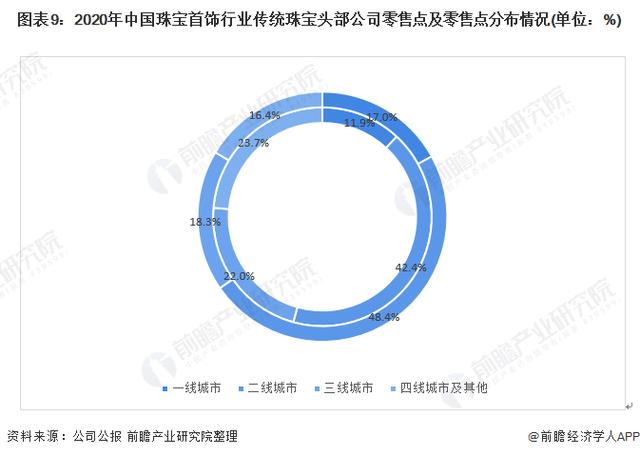 中国珠宝行业发展现状和趋势珠宝首饰行业发展前景-第9张图片-翡翠网