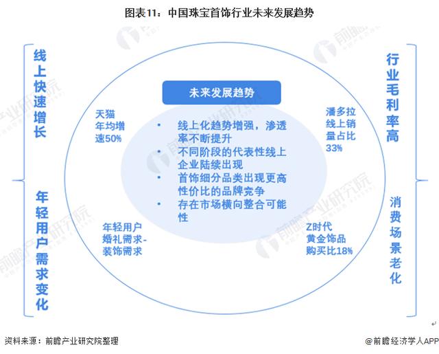 中国珠宝行业发展现状和趋势珠宝首饰行业发展前景-第11张图片-翡翠网