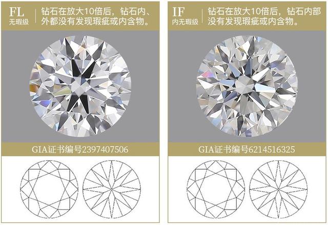 钻石净度级别钻石净度等级排名-第2张图片-翡翠网