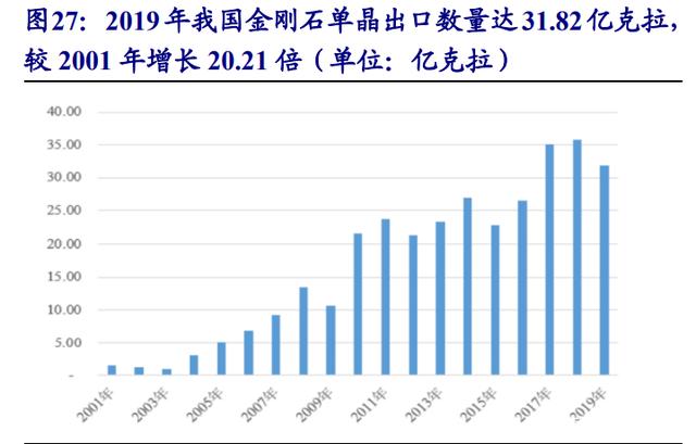 培养本地主要销售力量力量钻石销售-第1张图片-翡翠网