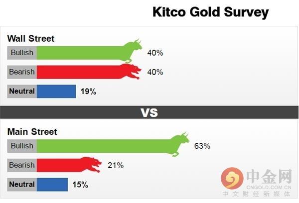 kitco铂钯铑看盘软件下载官网kitco铂钯铑看盘软件下载-第4张图片-翡翠网