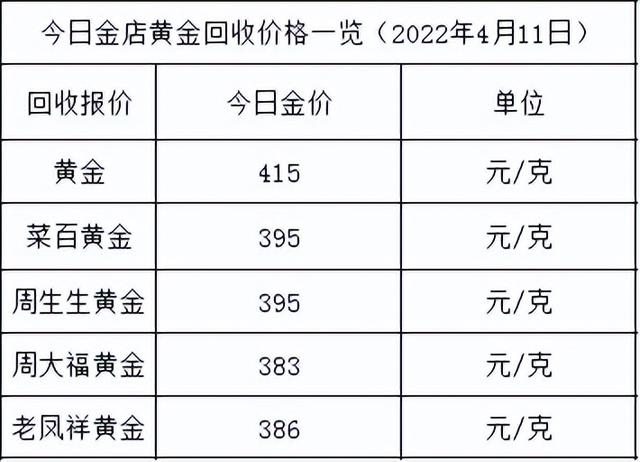 请问现在黄金价多少钱一克,现在国际黄金价多少钱一克-第2张图片-翡翠网